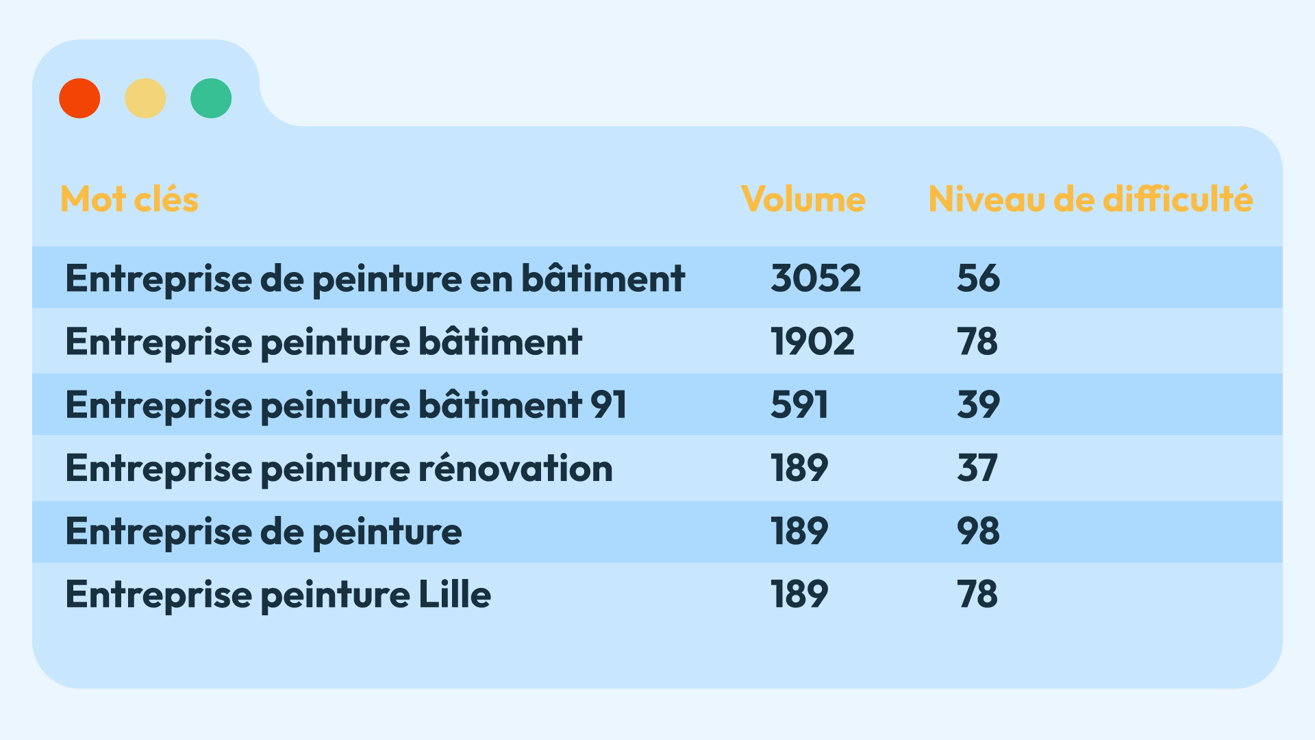 AGENCE SEO - RECHERCHE MOTS CLÉS BORDEAUX